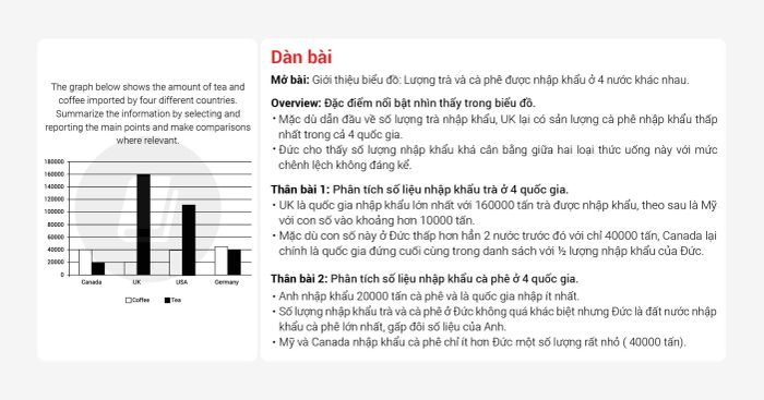 Example IELTS Writing Task 1 and Task 2 band 7 from the exam on 23/10/2021