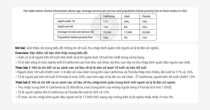 Sample IELTS Writing Task 1 and Task 2 band 7 exam on October 30, 2021