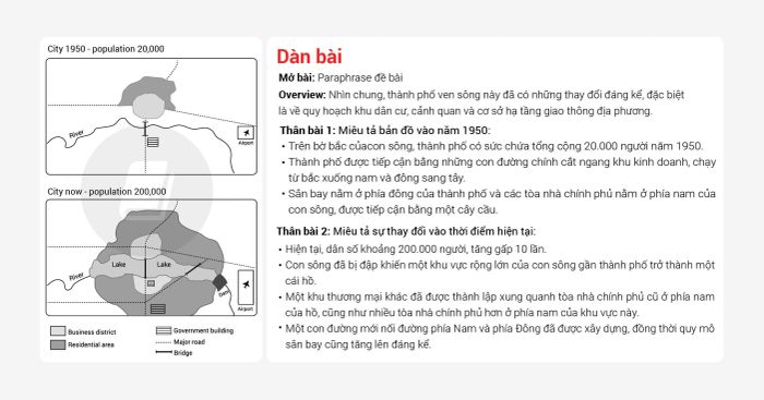 bài mẫu ielts writing task 1 và task 2 band 7 đề thi ngày 13112021