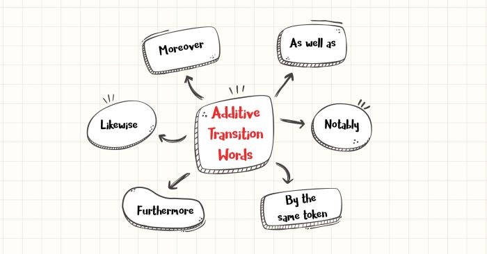 các từ nối bổ sung additive transition words trong viết ielts