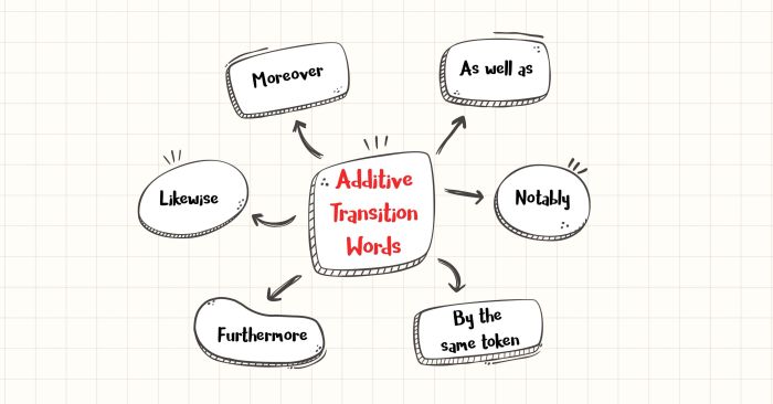 các từ nối bổ sung additive transition words trong viết ielts