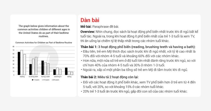 Sample IELTS Writing Task 1 and Task 2 with band 7 exam on December 11, 2021