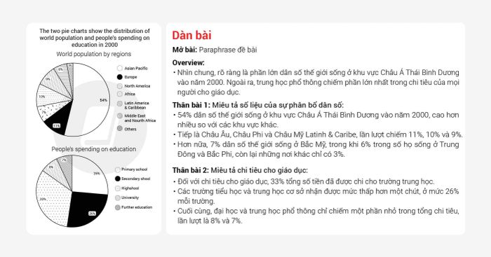 Bài mẫu IELTS Writing Task 1 và Task 2 band 7 cho kỳ thi ngày 06112021