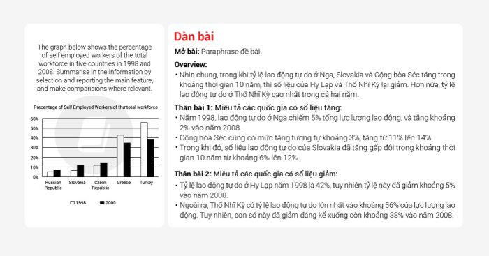bài mẫu ielts writing task 1 và task 2 band 7 cho đề thi ngày 02122021