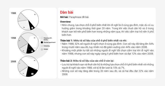 Sample IELTS Writing Task 1 and Task 2 band 7 for the exam on 04122021