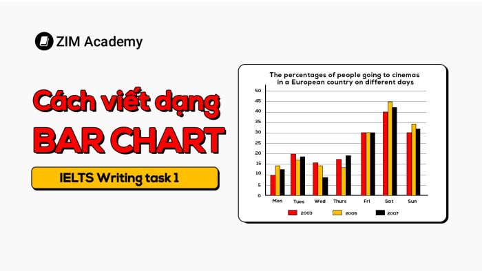 Detailed guide on writing IELTS Writing Task 1 Bar Chart