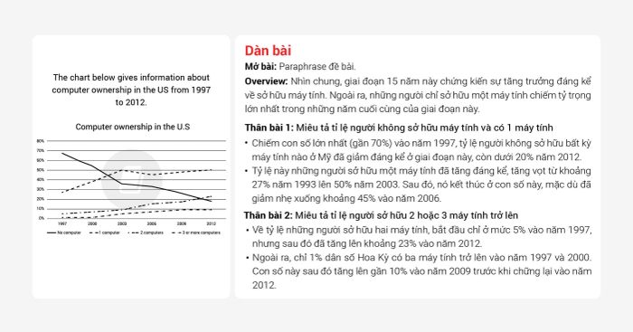 Sample IELTS Writing Task 1 and Task 2 essays with band 7 for the exam on 30122021