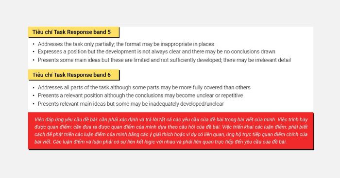 methods to enhance Task Response criteria in the Two-part question format in IELTS Writing Task 2 band score 5.0 to 6.0