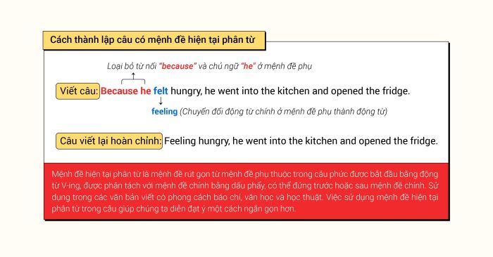 Mệnh đề phân từ hiện tại (present participle clause) là gì? Cách tạo câu với mệnh đề phân từ hiện tại