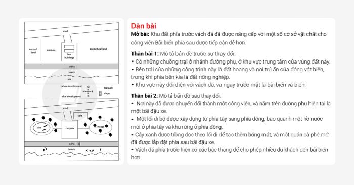 ví dụ bài ielts writing task 1 và task 2 band 7 ngày thi 20/01/2022