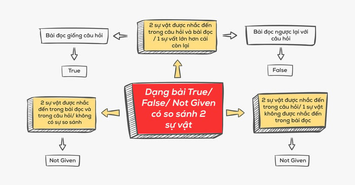 How to apply mind map to learn English effectively? Part 2: Enhancing comprehension skills