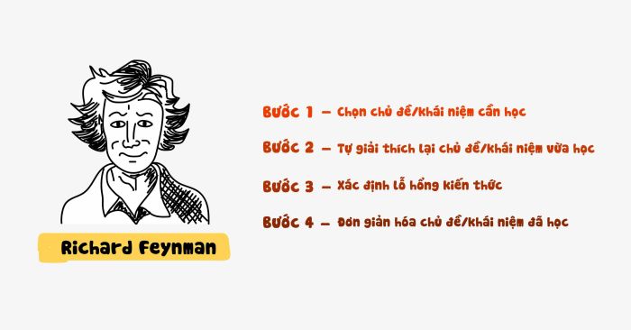 cach nâng cao hiệu quả học tập với kỹ thuật feynman