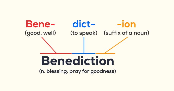 Learning vocabulary through etymology - Roots Bene and Mal