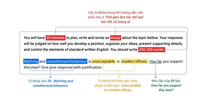 Bài thi PTE Writing: Định nghĩa và các ghi chú quan trọng