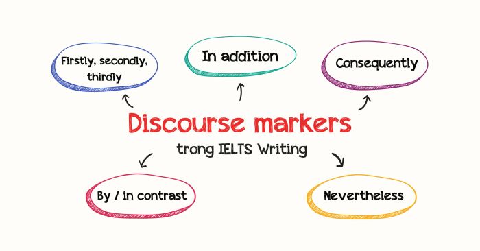 discourse markers va mot so luu y khi su dung trong bai thi ielts writing va speaking