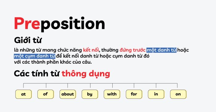 cách sử dụng giới từ sau khi sử dụng tính từ tiếng Anh