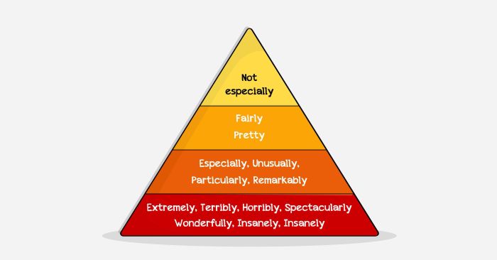 trang từ chỉ mức độ adverbs of degree trong tiếng Anh định nghĩa và cách sử dụng