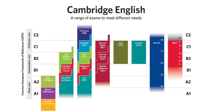 khung tham chiếu cefr làm sao? Định nghĩa và hướng dẫn để cải thiện kỹ năng IELTS