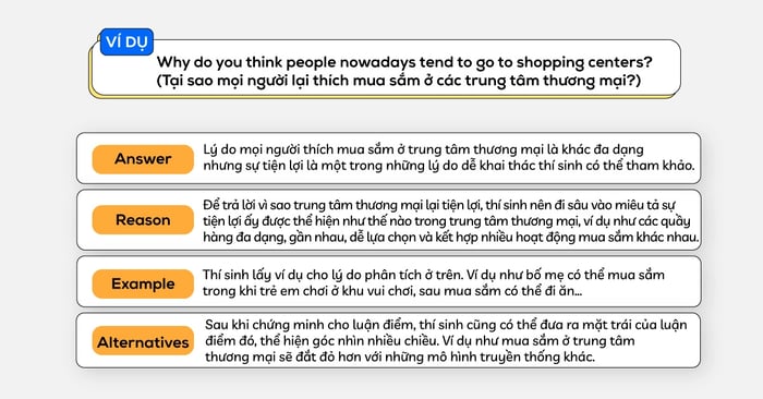 cách giải quyết các chủ đề khó trong ielts speaking phần 3