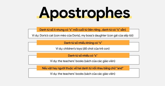 chiến lược làm bài dạng apostrophes trong sat và bài tập áp dụng có đáp án giải thích 