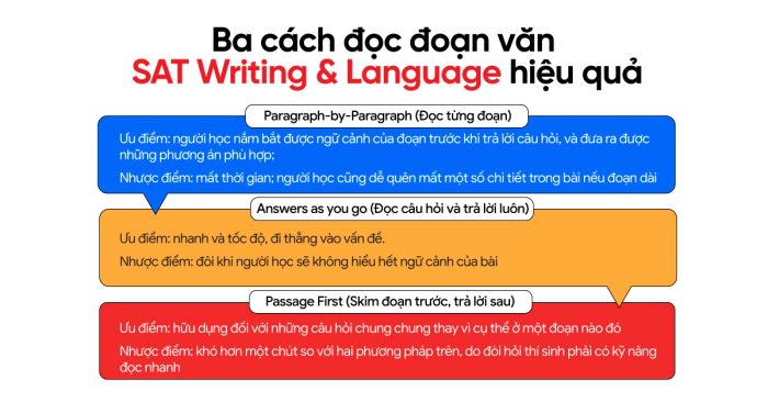 3 phương pháp đọc đoạn văn giúp làm bài SAT Writing & Language hiệu quả