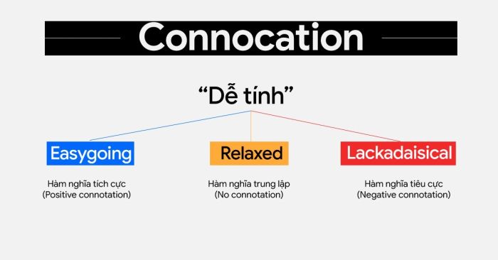 Sử dụng connotation trong việc học từ vựng một cách hiệu quả