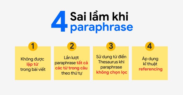 errors when paraphrasing in IELTS writing
