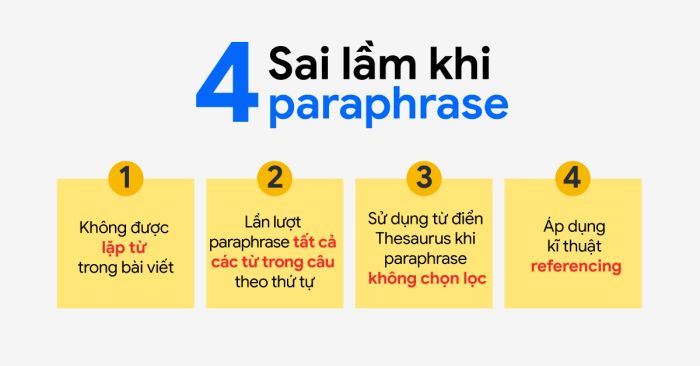 errors when paraphrasing in IELTS writing