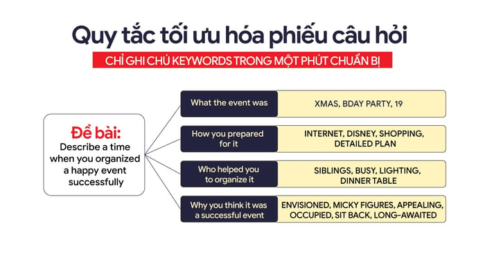 3 nguyên tắc tối ưu hóa Phiếu Câu hỏi và 1 phút chuẩn bị trong bài thi IELTS Speaking phần 2