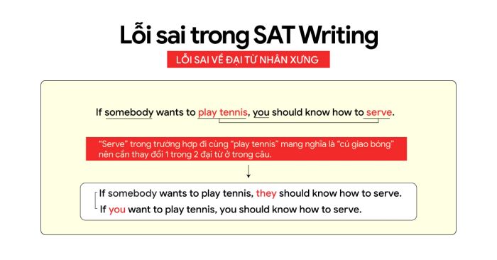 các lỗi phổ biến trong bài thi sat writing and language