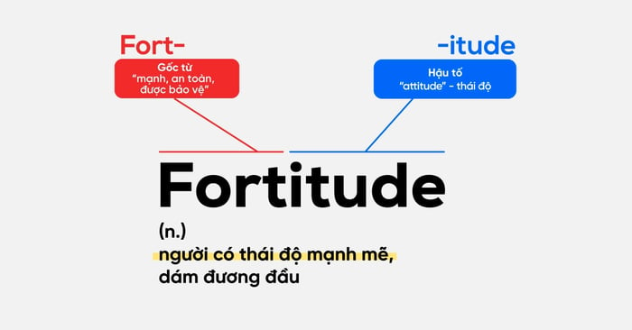 Learning vocabulary through etymology - Forc and Fort roots