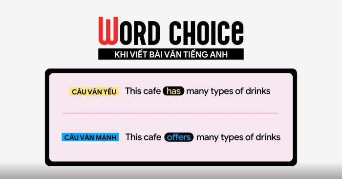 Choosing Vocabulary: Word Choice in English Composition