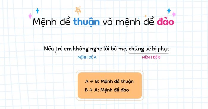 sự phân biệt giữa mệnh đề thuận và mệnh đề đảo trong viết luận bài viết ielts writing task 2