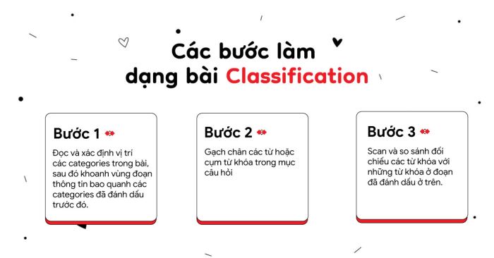 chien thuat lam dang bai classification ielts reading