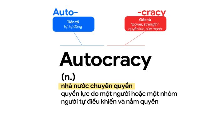 exploring vocabulary through word roots etymology root word auto