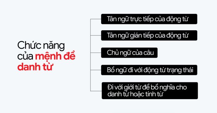 cách sử dụng mệnh đề danh từ vào bài thi speaking