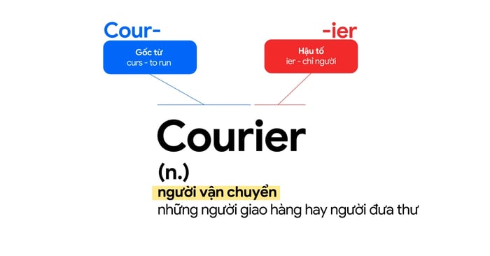 hoc tu vung qua goc tu etymology goc tu cur va curs