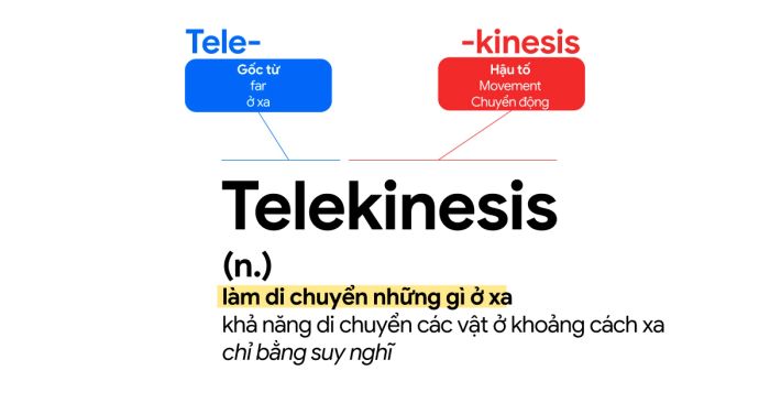 hoc tu vung qua goc tu etymology goc tu tele