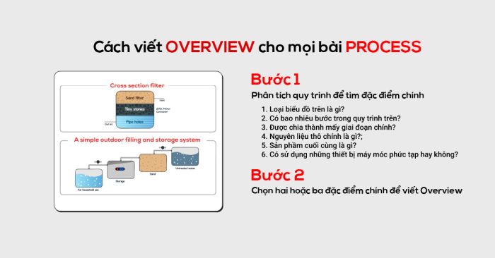 phương pháp đơn giản để viết tổng quan cho mọi bài tập quy trình 1