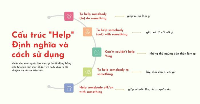 cấu trúc giúp tất tần tật về cách sử dụng ví dụ minh họa chi tiết