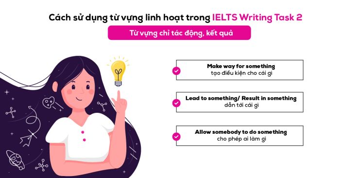 cách ứng dụng từ vựng linh hoạt trong ielts writing task 2 từ ngữ chỉ tác động và kết quả