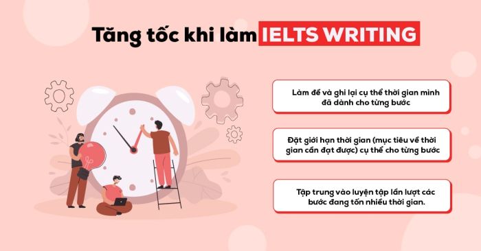 cách nâng cao tốc độ làm bài ielts writing