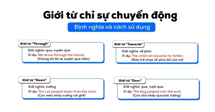 giới từ chỉ sự chuyển động preposition of movement là gì và cách sử dụng