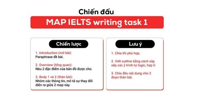 chien luoc lam bai chung va cac cach dien dat khi lam dang map trong ielts writing task 1