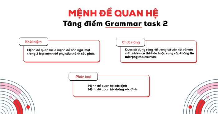 cach dung menh de quan he de tang diem tieu chi grammatical range and accuracy trong ielts writing task 2