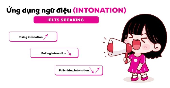 Utilizing intonation in IELTS Speaking