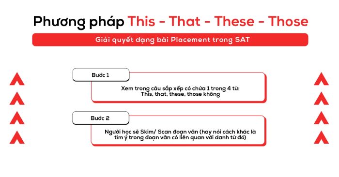 phuong phap this that these those cho dang bai placement trong sat