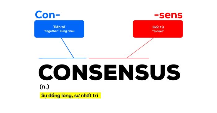 Learning Vocabulary through Etymology - Sens Root