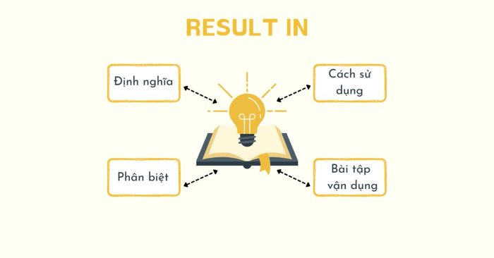 result in có nghĩa là gì? Phân biệt với result from và result of