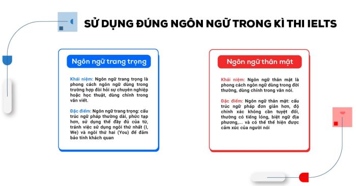 sử dụng đúng ngôn từ trang trọng - thân mật trong kỳ thi IELTS